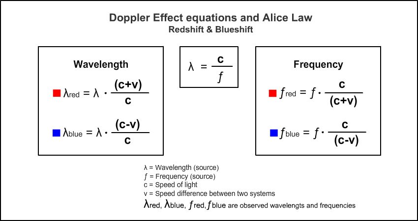 doppler shift wavelength formula